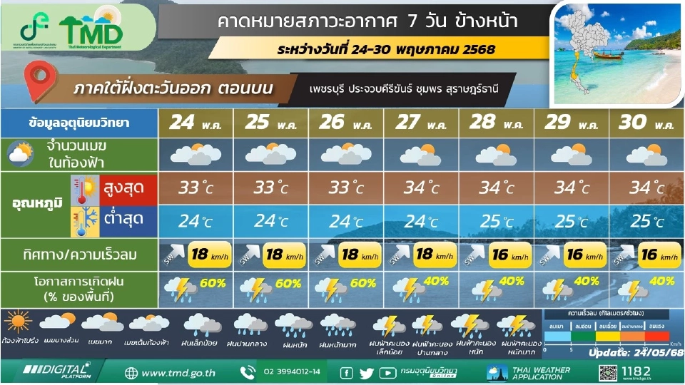 สภาพอากาศวันนี้ -30 พ.ค.ไทยฝนฟ้าคะนอง ระวังน้ำท่วมฉับพลัน น้ำป่าไหลหลาก