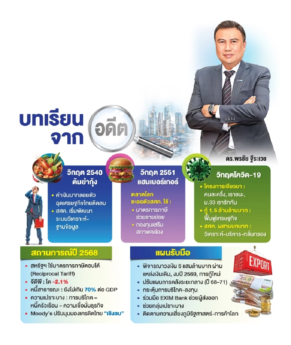 สศค. กับภารกิจ ‘พลิกเกมการคลัง’  ท่ามกลางความเสี่ยงเศรษฐกิจไทย 2568