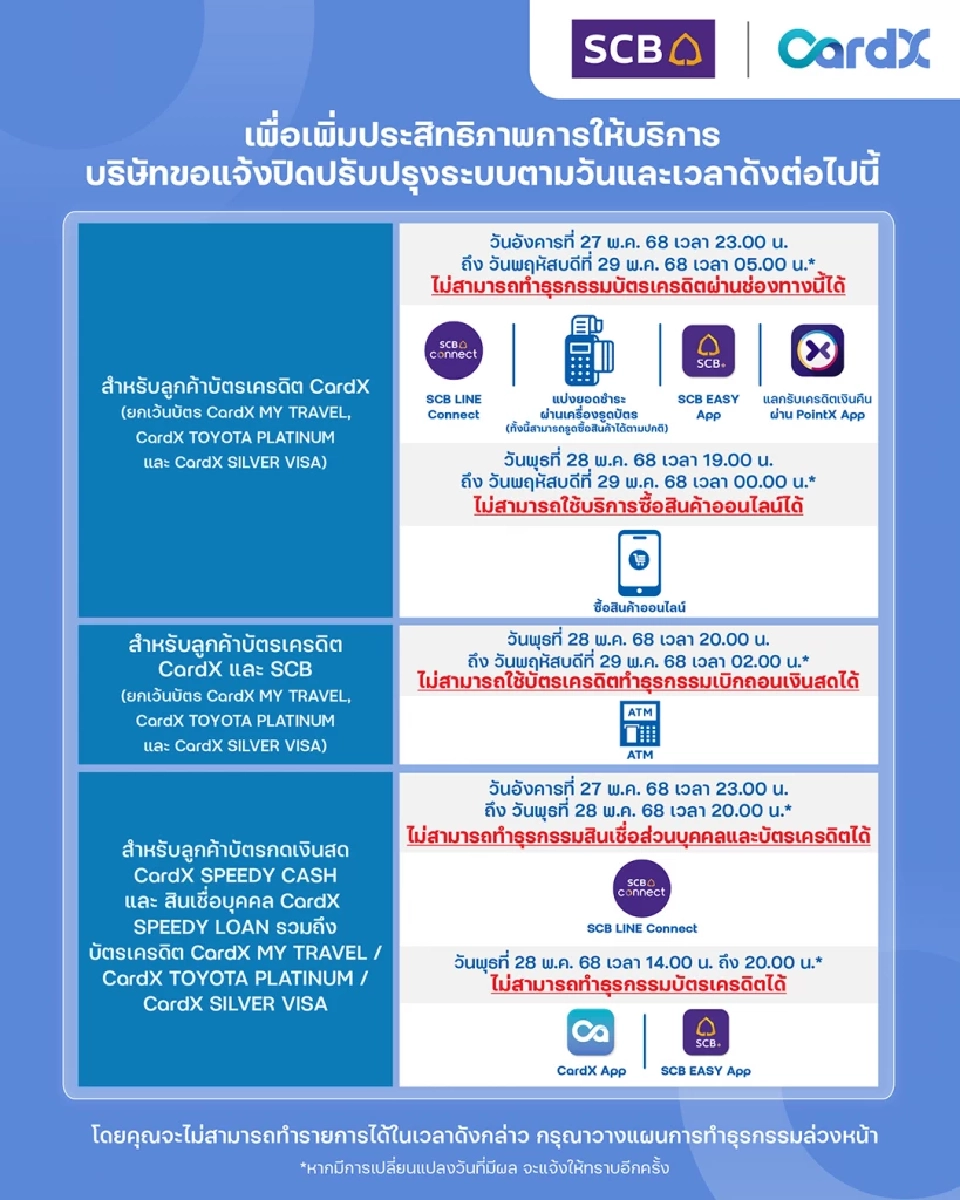 ธนาคารไทยพาณิชย์ เตรียมปิดปรับปรุงระบบวันที่ 27 -28-29 พ.ค.68 