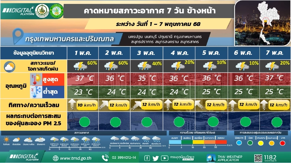 กรุงเทพและปริมณฑล  มีฝนฟ้าคะนอง