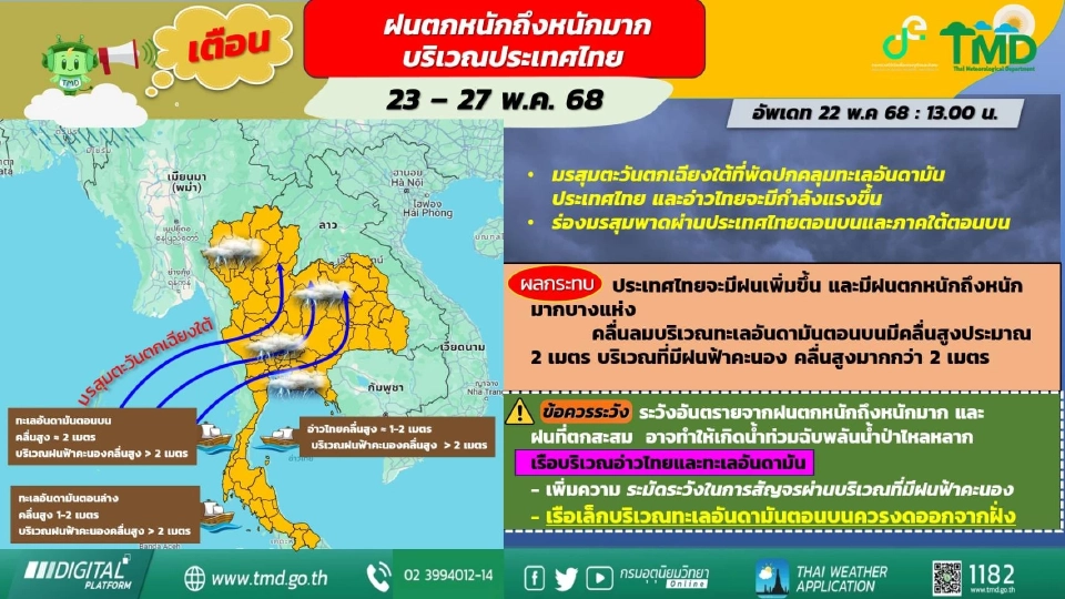 กรมอุตุนิยมวิทยา ออกประกาศเตือนทั่วไทยวันนี้ 23 พ.ค.68 ฝนตกหนักถึงหนักมาก เช็กสภาพอากาศ พยากรณ์อากาศที่นี่ 