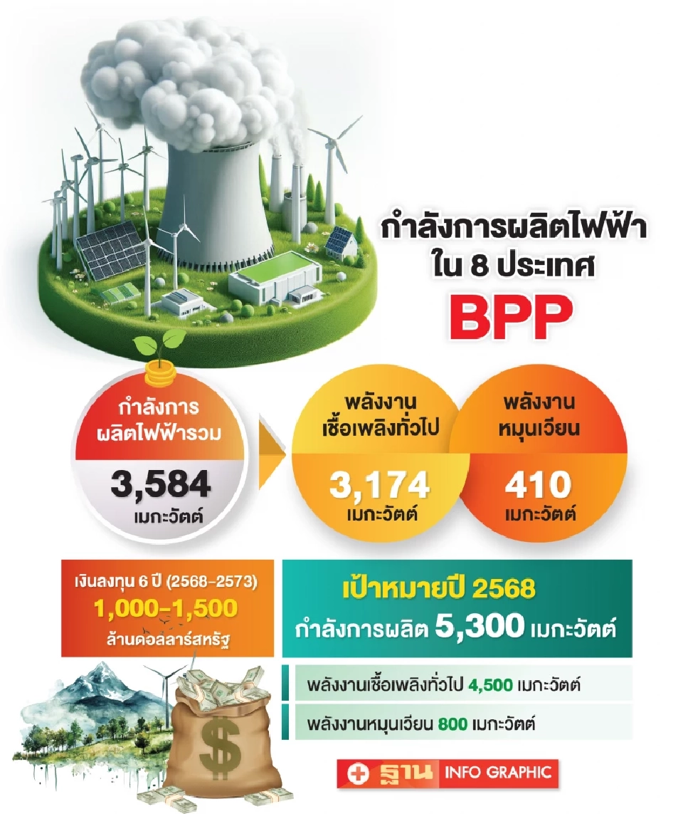 BPP ลุยผสมชีวมวล 50% โรงไฟฟ้าถ่านหินในจีน ช่วยลด CO2 สร้างรายได้เพิ่ม
