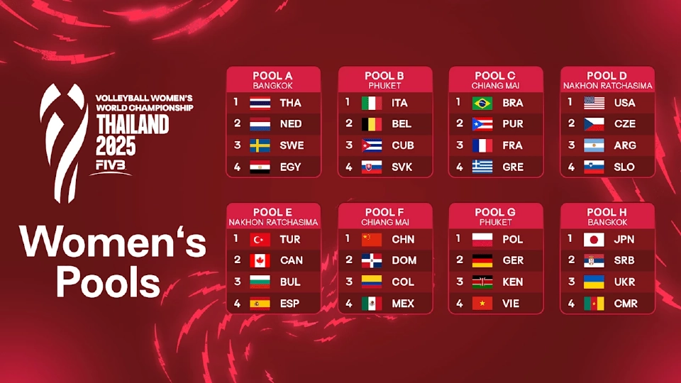  วอลเลย์บอลหญิงชิงแชมป์โลก 2025 FIVB Volleyball Women’s World Championship 2025 จัดขึ้น 22 สิงหาคม -7 กันยายน 2568