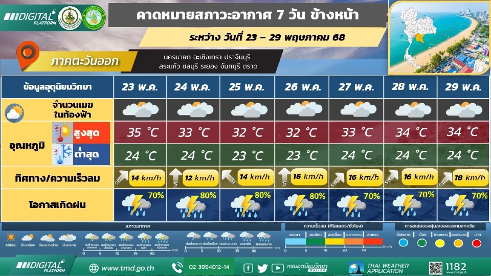 ภาคตะวันออก มีฝนฟ้าคะนอง และมีฝนตกหนักบางแห่ง ตลอดช่วง 