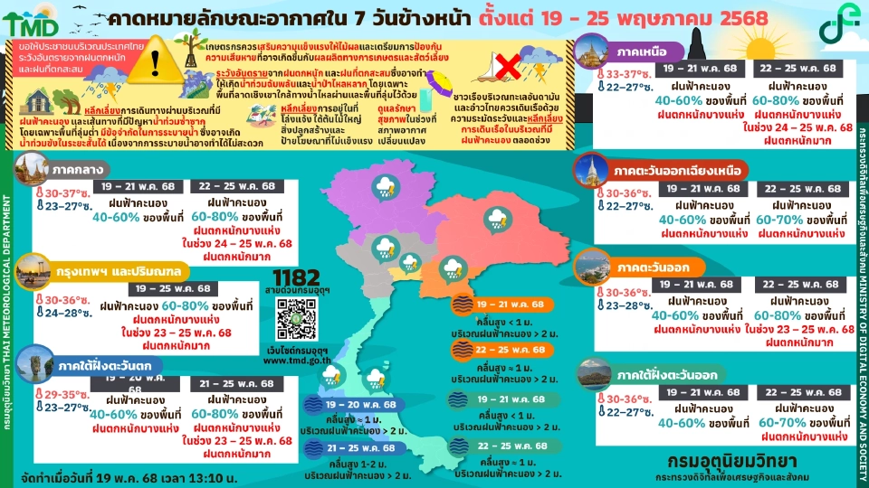 กรมอุตุนิยมวิทยา พยากรณ์อากาศวันนี้ -25 พ.ค.68 ทั่วไทยฝนฟ้าคะนองตลอดช่วง กทม.ปริมณฑล มีฝนตก 60-80 % 