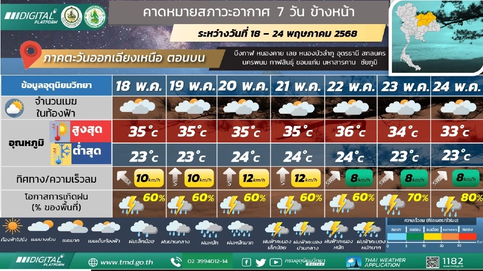 ภาคตะวันออกเฉียงเหนือ  มีฝนฟ้าคะนอง และมีฝนตกหนักบางแห่ง