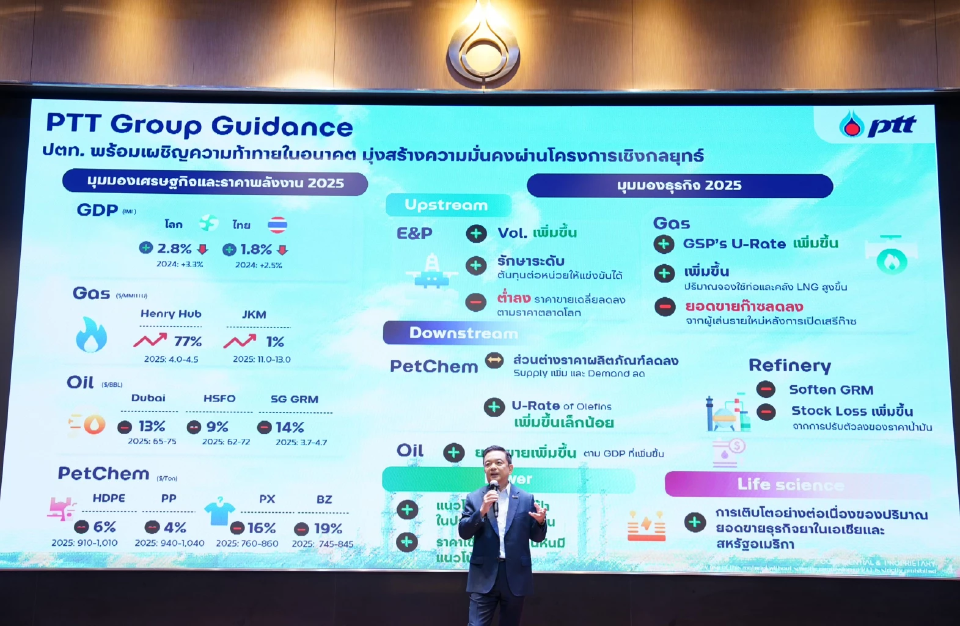ปตท. ตั้งเป้ากำไรปี 68 กว่า 2 หมื่นล้าน-วางแผนรับมือเศรษฐกิจถดถอย