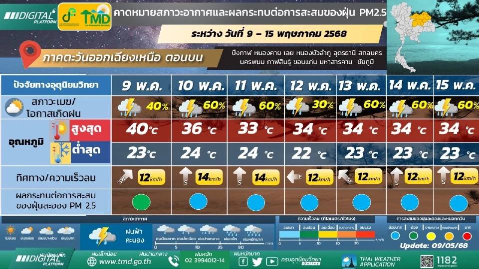 ภาคตะวันออกเฉียงเหนือ  อากาศร้อน มีพายุฝนฟ้าคะนอง ลมกระโชกแรง และมีลูกเห็บตกบางพื้นที่
