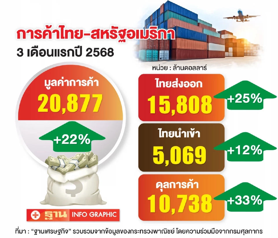 เทรดวอร์สหรัฐ-จีนยกใหม่จ่อลามไทย ใช้ชิปจีนทำธุรกรรมเสี่ยงถูกแบล็กลิสต์