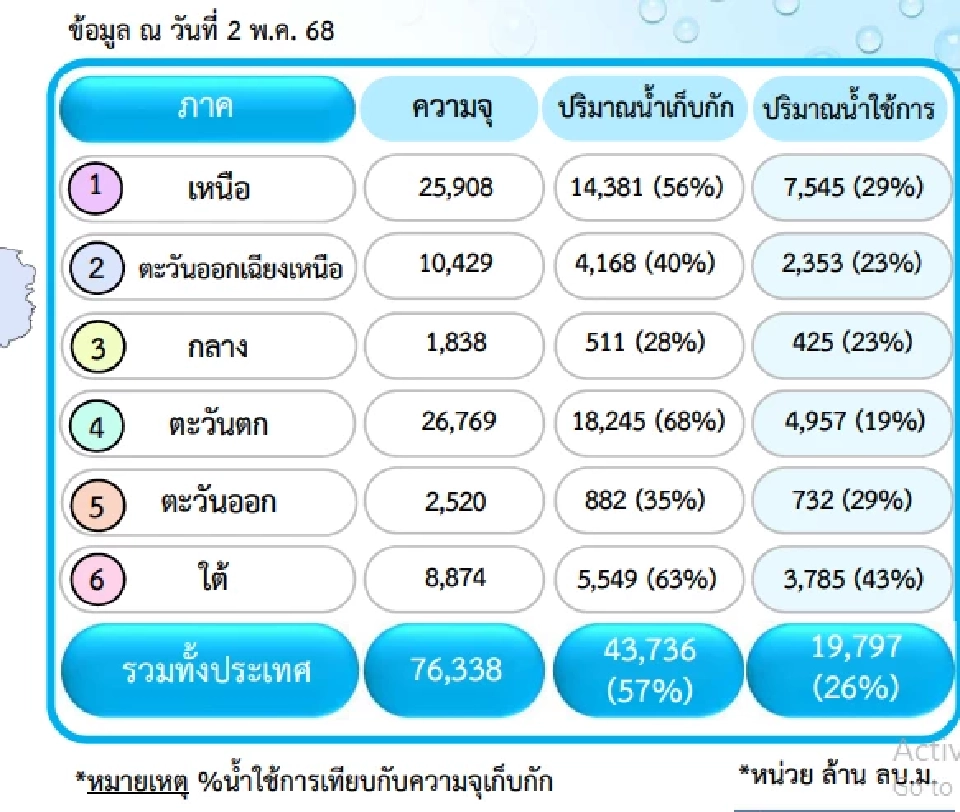 "อธิบดีกรมชลประทาน" พร้อมบริหารจัดการน้ำ รับมือฤดูฝน 2568 ทั่วประเทศ