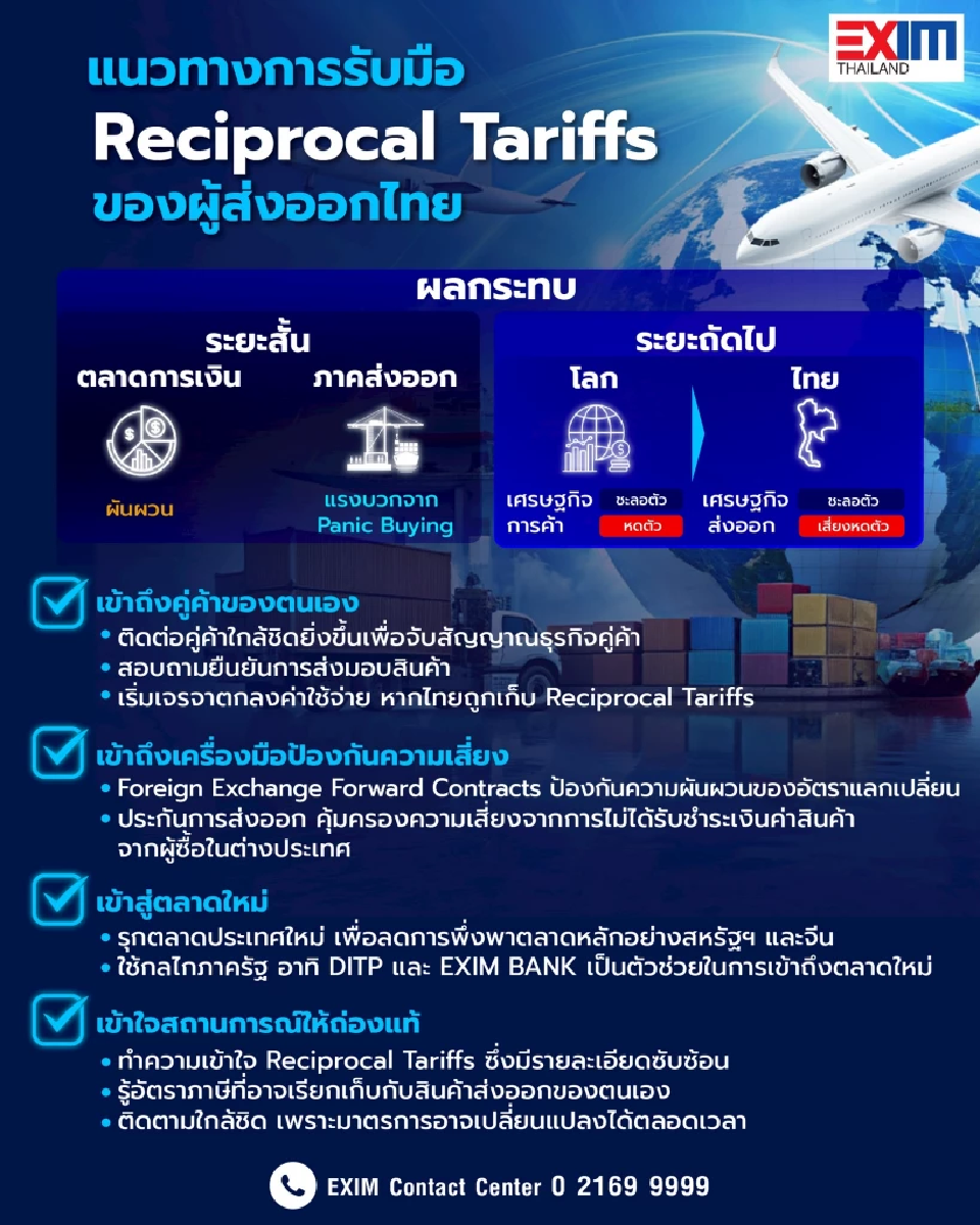 EXIM BANK แนะ 4 แนวทางผู้ประกอบการ รับมือมาตรการภาษีสหรัฐ