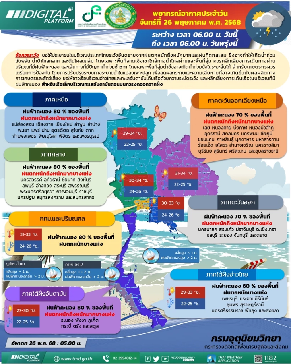 กรมอุตุนิยมวิทยา พยากรณ์อากาศสำหรับประเทศไทย 06:00 น. วันนี้ ถึง 06:00 น. วันพรุ่งนี้