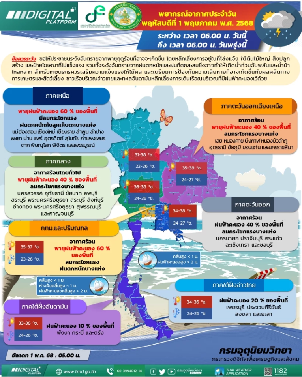  กรมอุตุนิยมวิทยา พยากรณ์อากาศสำหรับประเทศไทย 06:00 น. วันนี้ ถึง 06:00 น. วันพรุ่งนี้