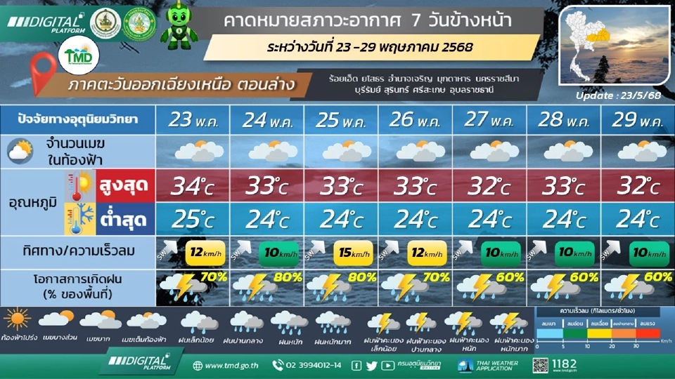 ภาคตะวันออกเฉียงเหนือ  มีฝนฟ้าคะนอง และมีฝนตกหนักถึงหนักมากบางแห่ง