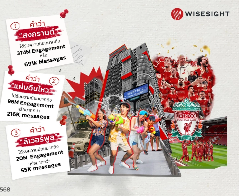 “สงกรานต์-แผ่นดินไหว-ลิเวอร์พลู 3 ประเด็นร้อนทะลุโลกโซเชียลเมษายน
