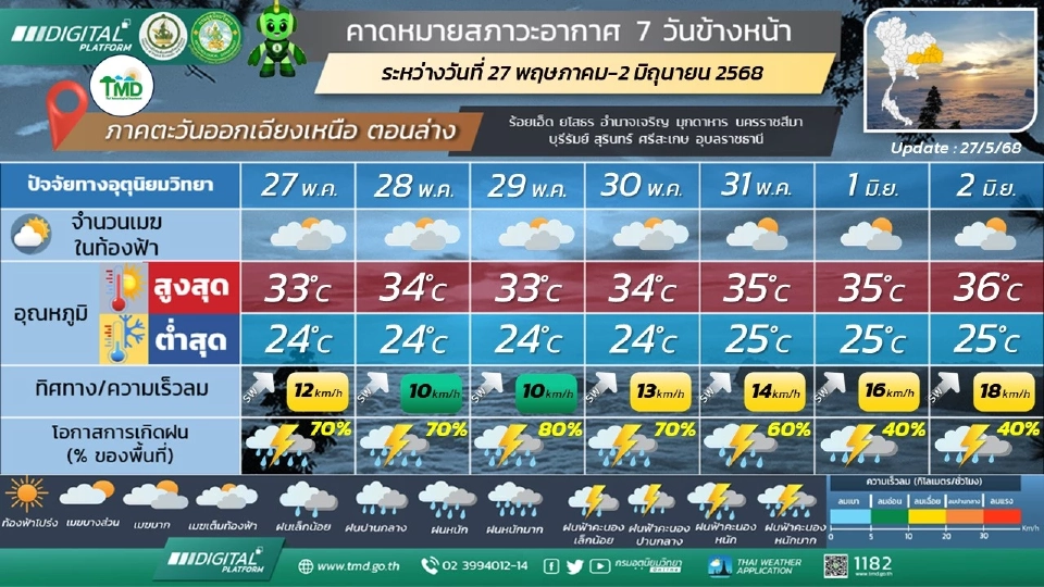 ภาคตะวันออกเฉียงเหนือ มีฝนฟ้าคะนอง และมีฝนตกหนักบางแห่ง