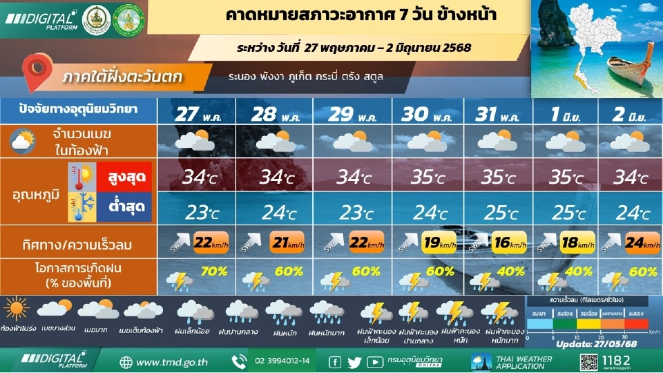 ภาคใต้(ฝั่งตะวันตก) มีฝนฟ้าคะนอง และมีฝนตกหนักบางแห่ง