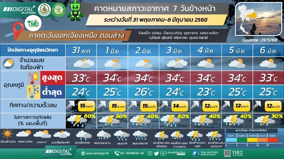 ภาคตะวันออกเฉียงเหนือ  มีฝนฟ้าคะนองร้อยละ 30 - 40 ของพื้นที่ และมีฝนตกหนักบางแห่ง