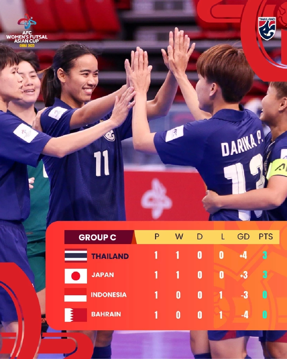  ทีมชาติไทย เอาชนะ บาห์เรน 4-0 เช็กตารางคะแนน