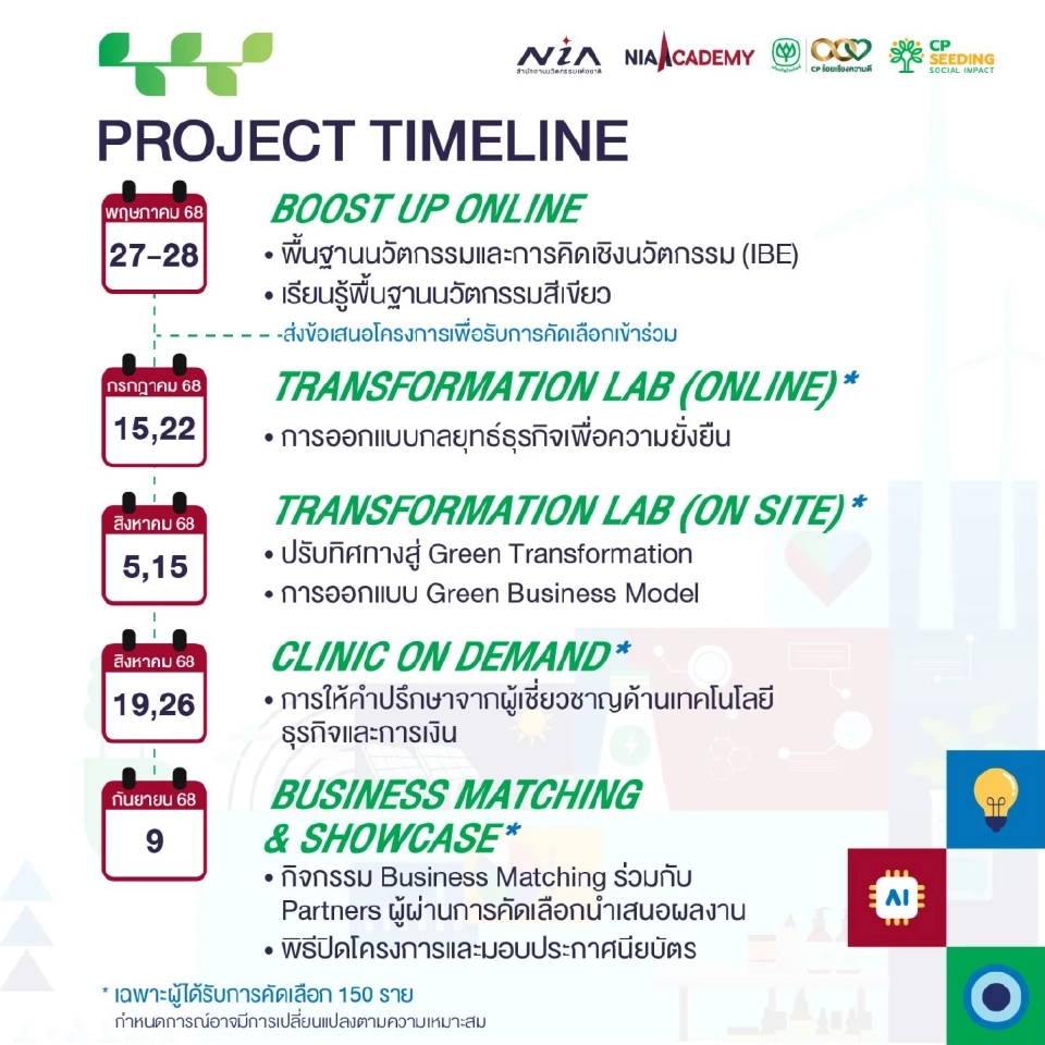 NIA จับมือซีพี ติดอาวุธ SMEs ไทย เปิดหลักสูตรสู่ตลาดนวัตกรรมสีเขียว