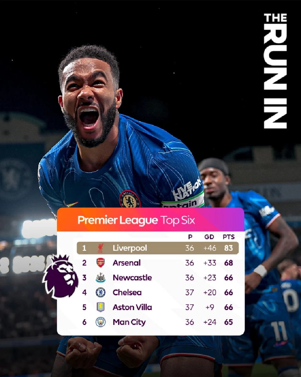 สรุปผลบอล -ตารางคะแนนพรีเมียร์ลีกนัดล่าสุด สัปดาห์ที่ 36 