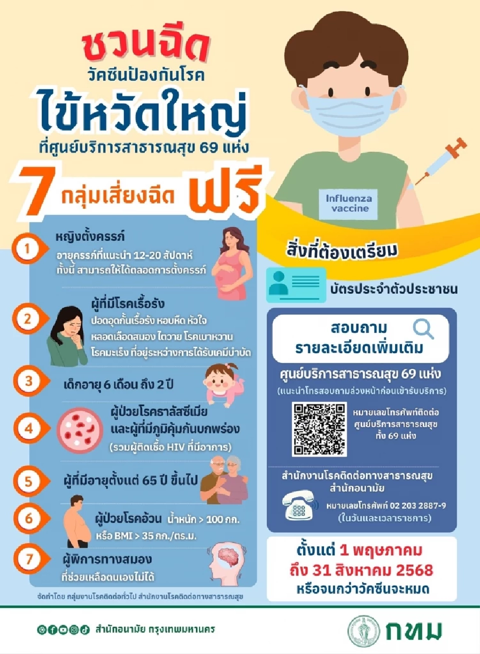 กทม.เปิดฉีดวัคซีนไข้หวัดใหญ่ฟรี ตั้งแต่วันนี้-31 สิงหาคม 2568