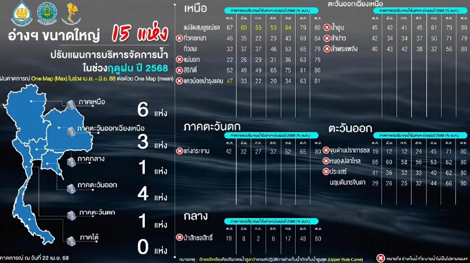 สทนช. จับตาท่วมซ้ำซาก 13 ล้านไร่ รัฐทุ่ม 1.2 แสนล้าน จัดการน้ำ ปี 69