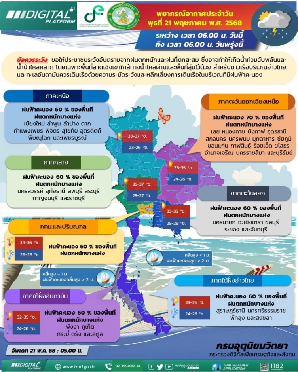 กรมอุตุนิยมวิทยา พยากรณ์อากาศสำหรับประเทศไทย 06:00 น. วันนี้ ถึง 06:00 น. วันพรุ่งนี้