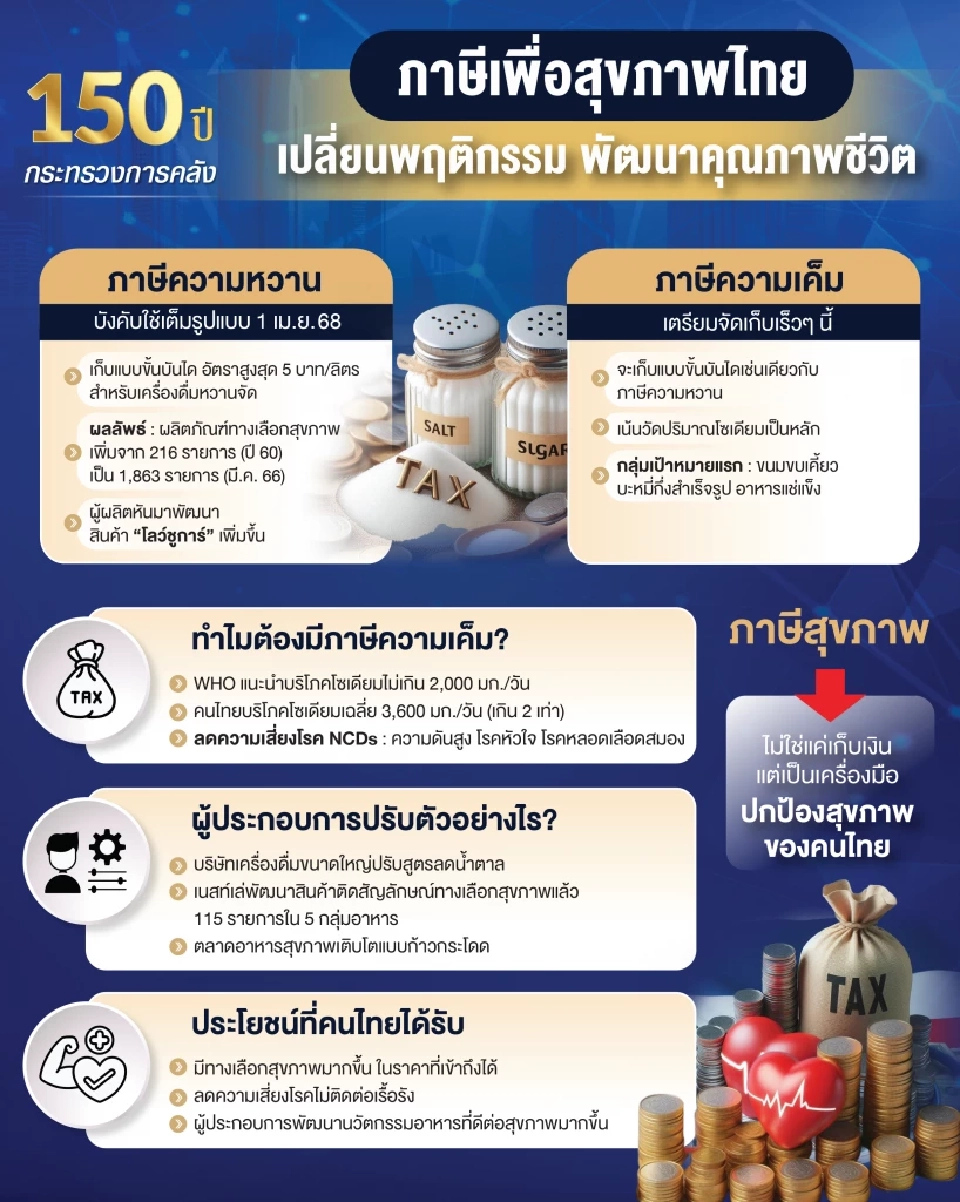 ภาษีเพื่อสุขภาพ: นวัตกรรมทางภาษีเพื่ออนาคตที่ดีกว่าของคนไทย