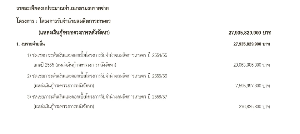 เอกสารงบประมาณปี 2569 การตั้งงบจ่ายหนี้โครงการจำนำข้าว