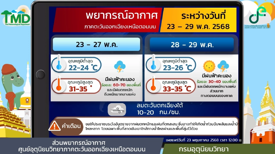 สภาพอากาศวันนี้ -29 พ.ค.ทั่วไทยฝนฉ่ำ เรือเล็กควรงดออกจากฝั่ง