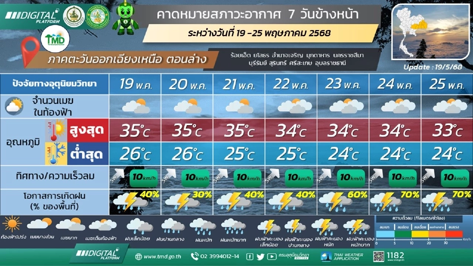 ภาคตะวันออกเฉียงเหนือ  มีฝนฟ้าคะนองและมีฝนตกหนักบางแห่ง