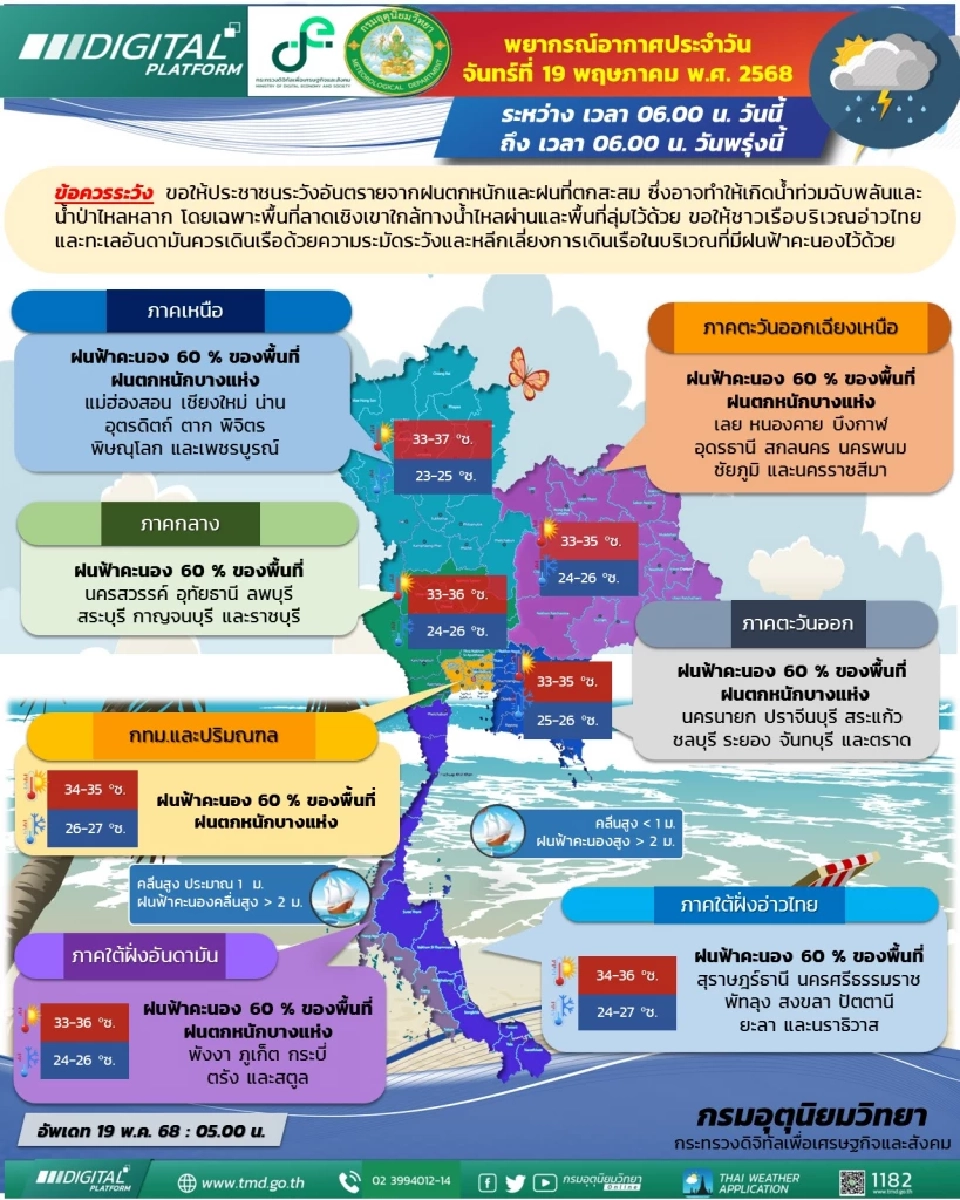  กรมอุตุนิยมวิทยา พยากรณ์อากาศและพยากรณ์ฝนในพื้นที่กรุงเทพและปริมณฑล 