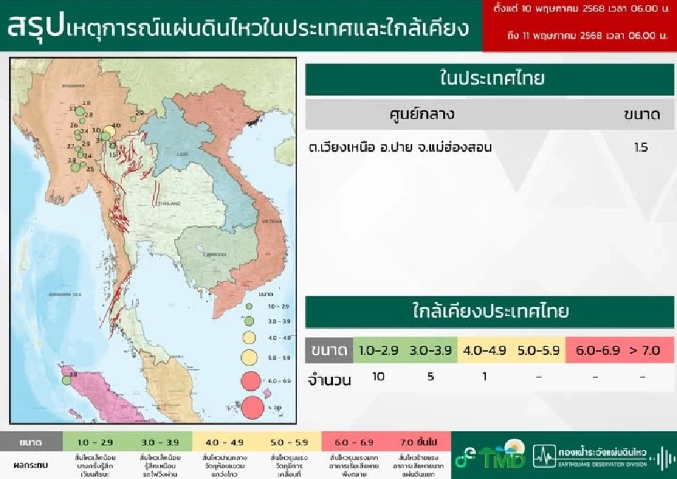  กองเฝ้าระวังฯกรมอุตุนิยมวิทยา ได้สรุปสถานการณ์แผ่นดินไหวในประเทศไทยและประเทศใกล้เคียง