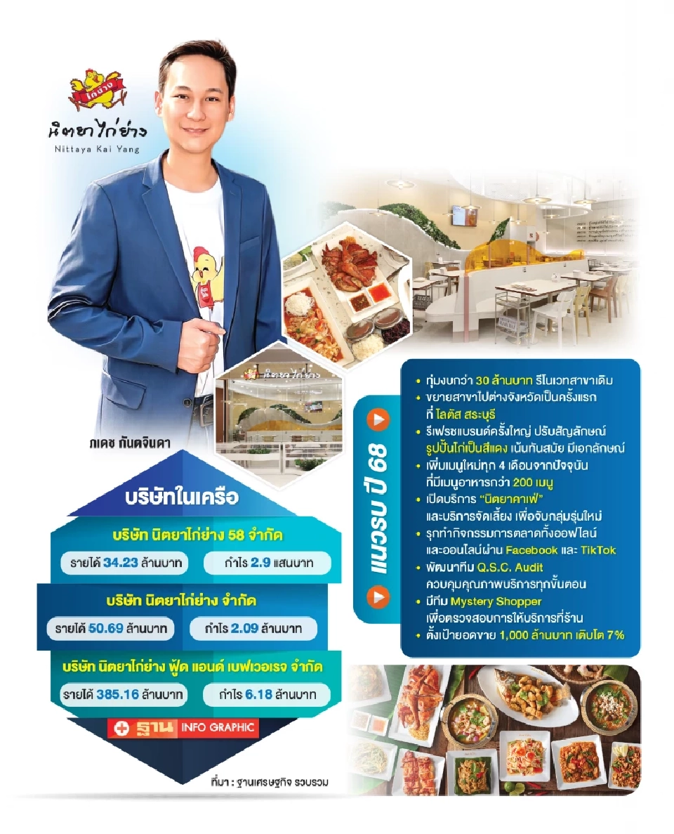 ทายาทรุ่น 2 “นิตยา” ไก่ย่างพันล้าน กับพันธกิจรีเฟรชแบรนด์ในรอบ 25 ปี
