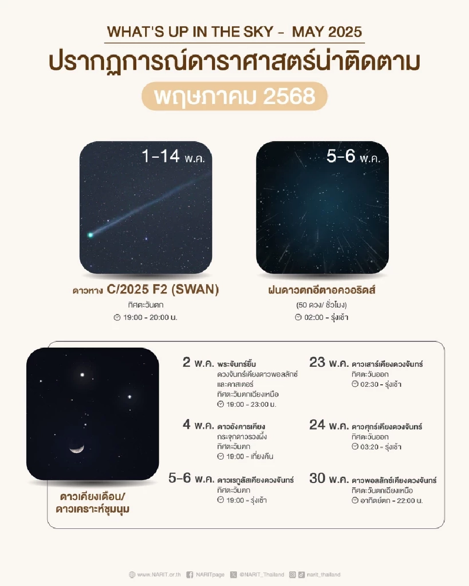 กางปฏิทิน ชม 7 ปรากฏการณ์ดาราศาสตร์เดือน พ.ค.นี้ ต้องห้ามพลาด