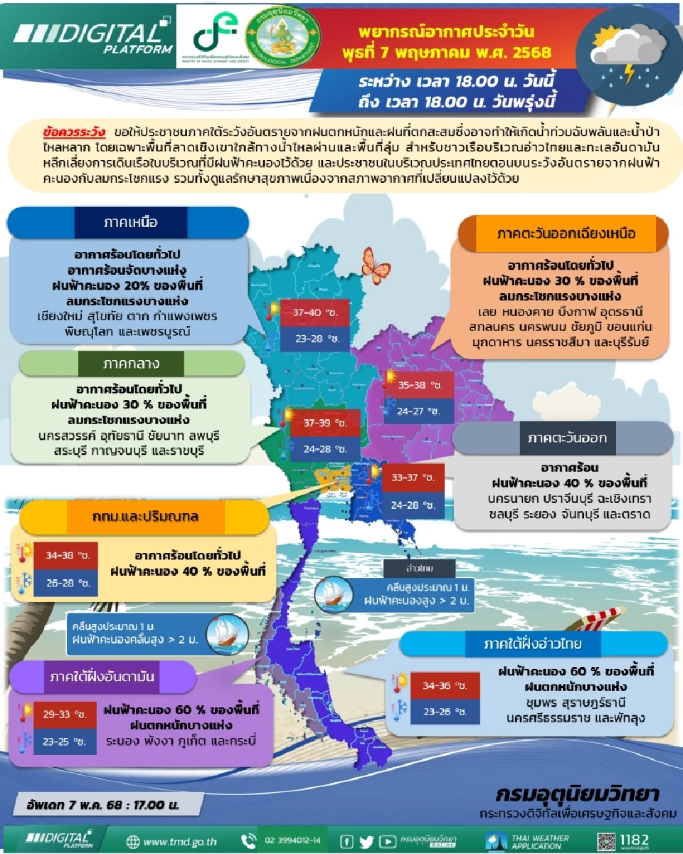 กรมอุตุนิยมวิทยา พยากรณ์อากาศสำหรับประเทศไทย 18:00 น. วันนี้ ถึง 18:00 น. วันพรุ่งนี้
