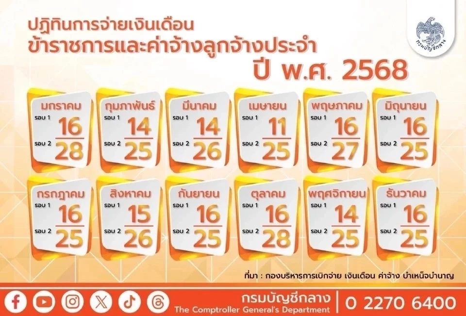 ตารางจ่ายเงินเดือนข้าราชการ 2568 