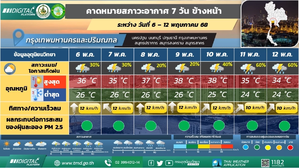 กรุงเทพและปริมณฑล มีฝนฟ้าคะนอง
