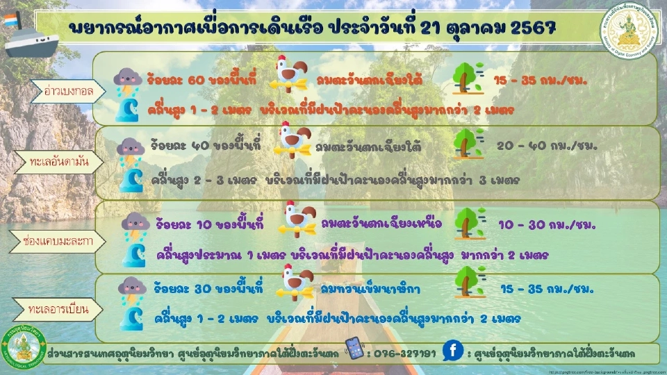 ศูนย์อุตุฯ ประกาศ ฉบับที่ 1 ฝนตกหนักถึงหนักมาก 23-25 พ.ค. 68
