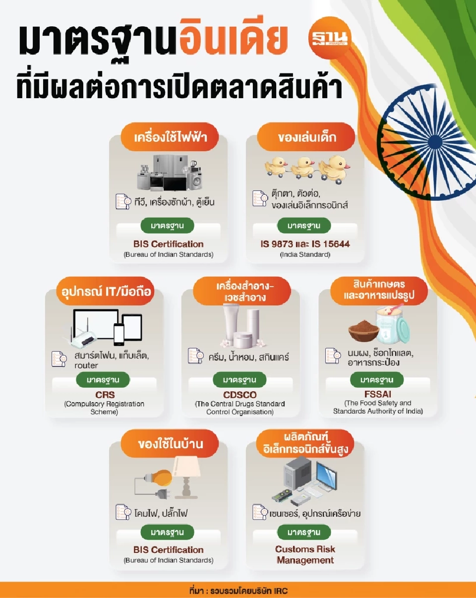 ส่องดีล “ภาษีทรัมป์” อินเดียยอมแลกอะไรบ้าง ไทยถกสหรัฐไม่ง่าย