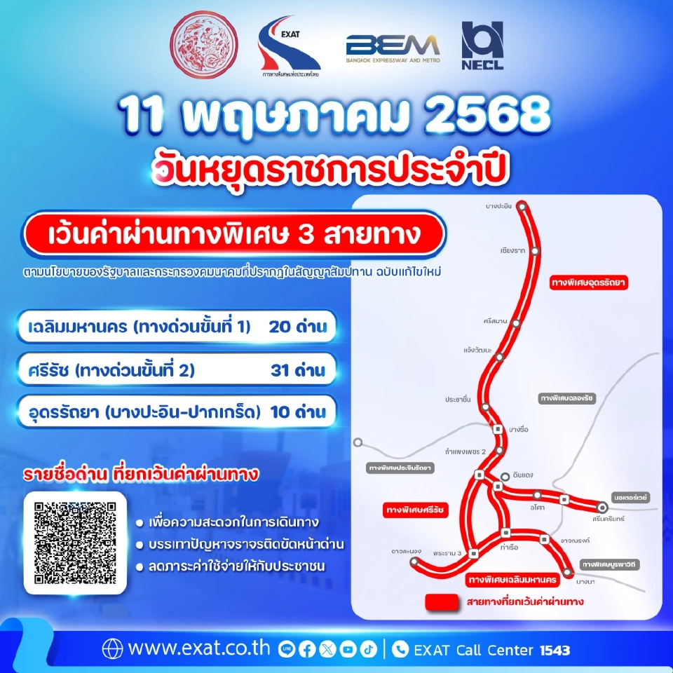 ขึ้นทางด่วนฟรี วันพืชมงคล 9 พ.ค.68 รัฐบาลแจ้งเปิดวิ่งฉิว 61 ด่าน