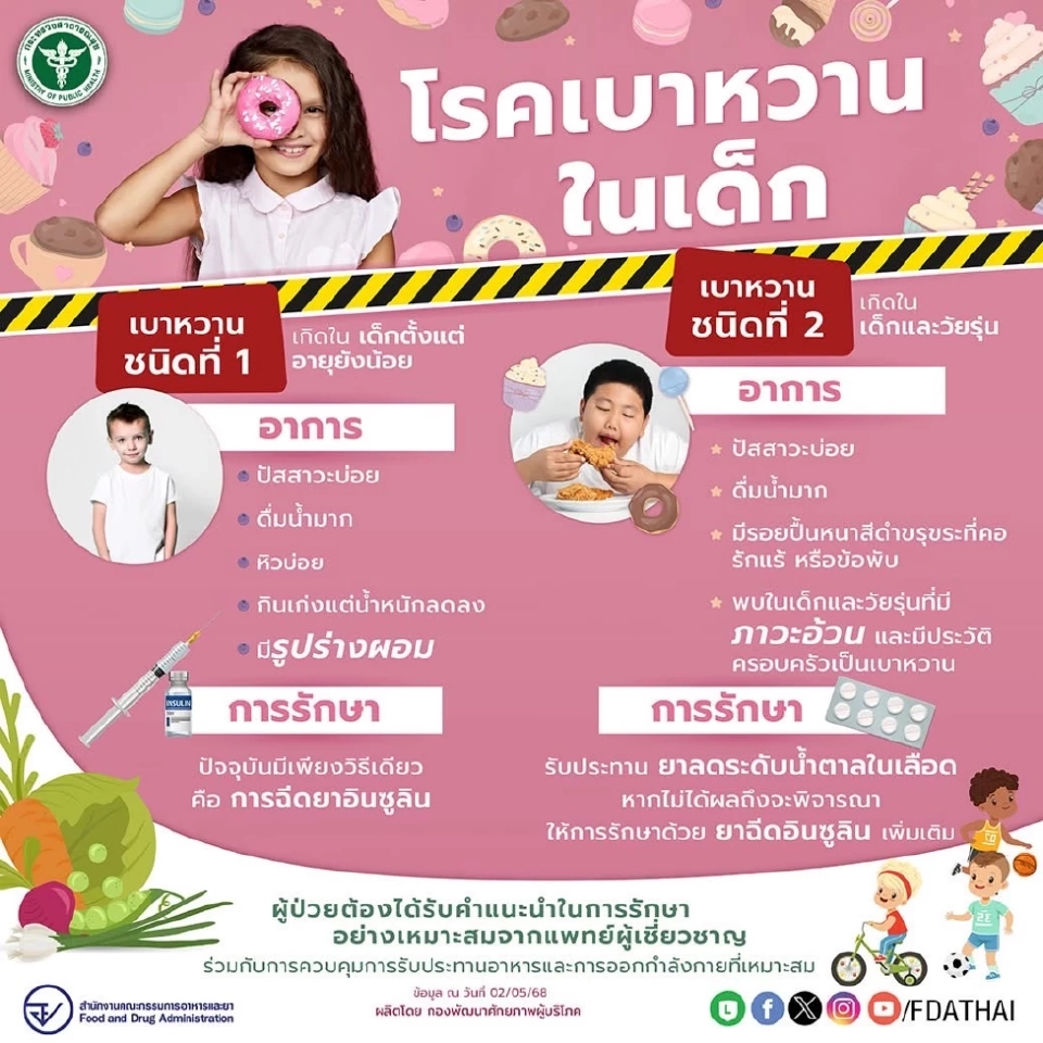 โรคเบาหวานในเด็ก