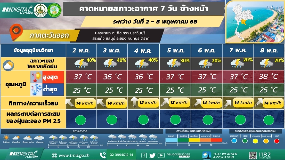 ภาคตะวันออก มีฝนฟ้าคะนอง กับมีลมกระโชกแรงบางแห่ง และมีฝนตกหนักบางพื้นที่