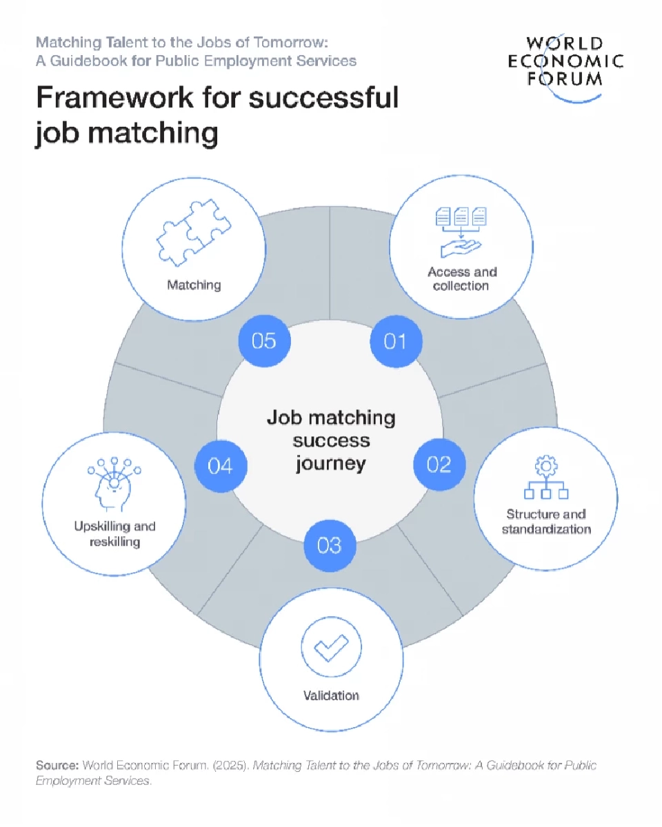 ชี้อนาคตแรงงาน ปี 2030 เทคโนโลยีดิจิทัลเปลี่ยนตำแหน่งงานกว่า 20%
