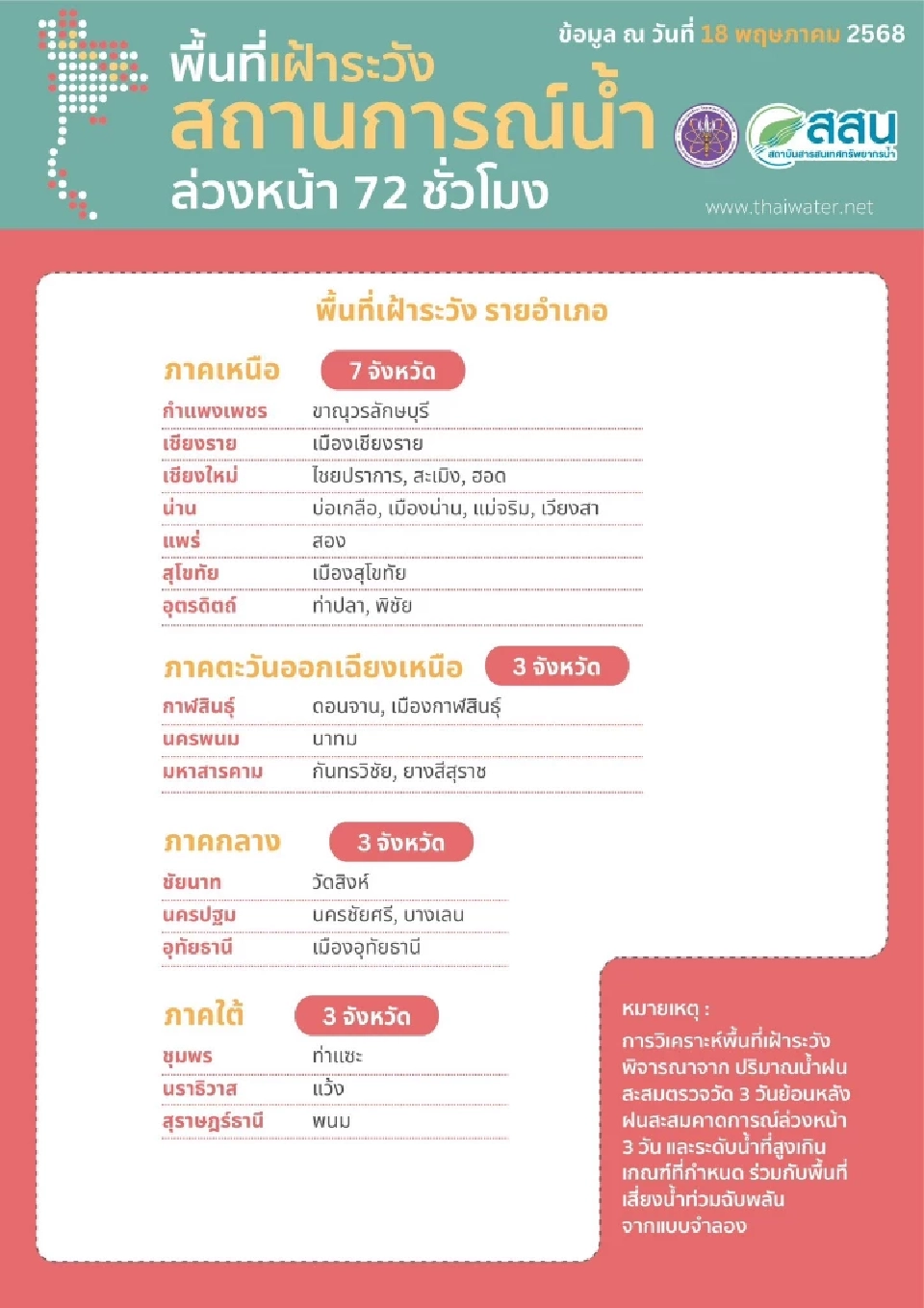 เตือนประชาชน ให้เฝ้าระวังสถานการณ์น้ำล่วงหน้า 72 ชั่วโมง 