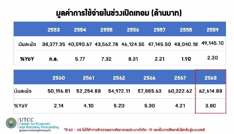 พฤติกรรมการใช้จ่ายและผลกระทบของผู้ปกครองในช่วงเปิดเทอมประจำปีการศึกษา 2568 