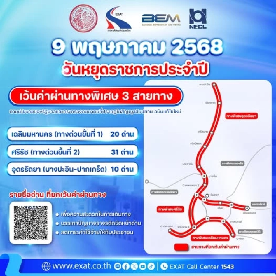 ทางด่วนฟรี 3 สายทาง 61 ด่าน ในวันพืชมงคล 9 พฤษภาคม 2568 วันหยุดราชการ