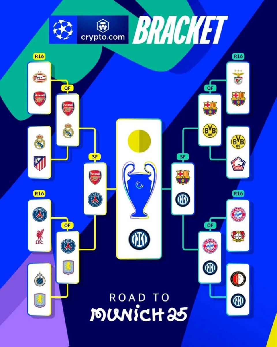 สรุปผลการแข่งขันฟุตบอลยูฟ่า แชมเปียนส์ลีก 2024/25