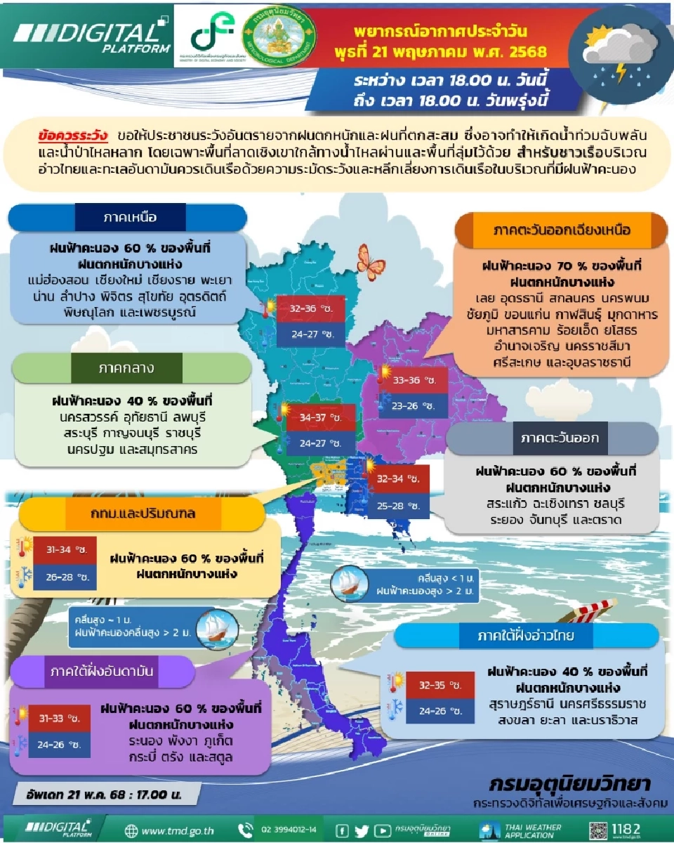 กรมอุตุนิยมวิทยา ประกาศฉบับ 2 เตือนทั่วไทยฝนตกหนักถึงหนักมากวันที่ 23-27 พ.ค.68